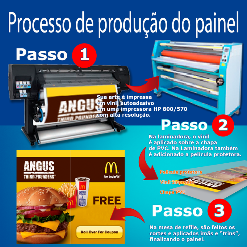 Painel Pantográfico P1 1x3 Reto Completo – Estrutura e Impressão para Divulgação Profissional